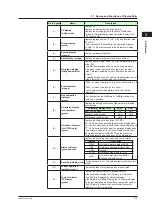 Preview for 44 page of YOKOGAWA UTAdvanced UT55A User Manual