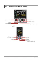 Preview for 45 page of YOKOGAWA UTAdvanced UT55A User Manual