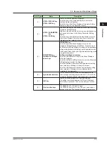 Preview for 46 page of YOKOGAWA UTAdvanced UT55A User Manual