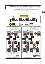 Preview for 52 page of YOKOGAWA UTAdvanced UT55A User Manual