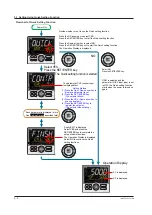 Preview for 61 page of YOKOGAWA UTAdvanced UT55A User Manual