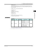 Preview for 62 page of YOKOGAWA UTAdvanced UT55A User Manual