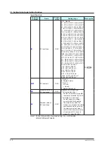 Preview for 63 page of YOKOGAWA UTAdvanced UT55A User Manual