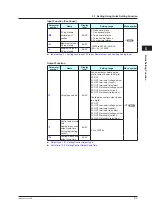 Preview for 64 page of YOKOGAWA UTAdvanced UT55A User Manual