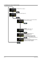 Preview for 67 page of YOKOGAWA UTAdvanced UT55A User Manual