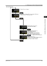 Preview for 68 page of YOKOGAWA UTAdvanced UT55A User Manual