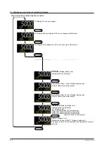 Preview for 69 page of YOKOGAWA UTAdvanced UT55A User Manual