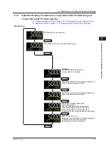 Preview for 70 page of YOKOGAWA UTAdvanced UT55A User Manual