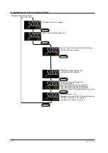 Preview for 71 page of YOKOGAWA UTAdvanced UT55A User Manual