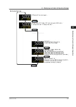 Preview for 72 page of YOKOGAWA UTAdvanced UT55A User Manual