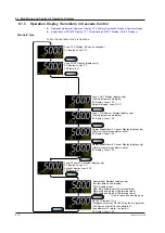 Preview for 73 page of YOKOGAWA UTAdvanced UT55A User Manual