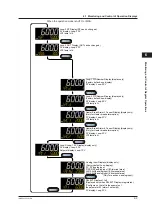 Preview for 74 page of YOKOGAWA UTAdvanced UT55A User Manual