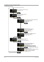 Preview for 75 page of YOKOGAWA UTAdvanced UT55A User Manual