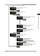 Preview for 76 page of YOKOGAWA UTAdvanced UT55A User Manual