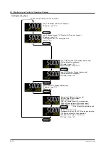 Preview for 77 page of YOKOGAWA UTAdvanced UT55A User Manual