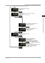 Preview for 78 page of YOKOGAWA UTAdvanced UT55A User Manual