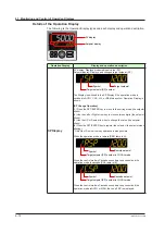 Preview for 79 page of YOKOGAWA UTAdvanced UT55A User Manual