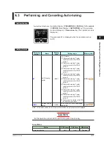 Preview for 86 page of YOKOGAWA UTAdvanced UT55A User Manual