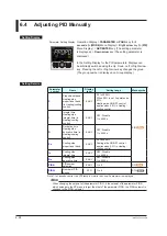 Preview for 89 page of YOKOGAWA UTAdvanced UT55A User Manual