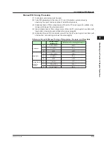 Preview for 94 page of YOKOGAWA UTAdvanced UT55A User Manual