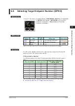 Preview for 96 page of YOKOGAWA UTAdvanced UT55A User Manual