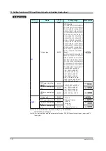 Preview for 109 page of YOKOGAWA UTAdvanced UT55A User Manual