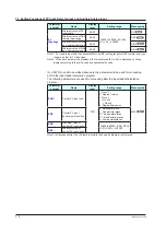 Предварительный просмотр 111 страницы YOKOGAWA UTAdvanced UT55A User Manual