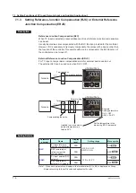 Preview for 113 page of YOKOGAWA UTAdvanced UT55A User Manual