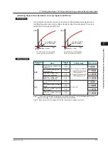 Preview for 116 page of YOKOGAWA UTAdvanced UT55A User Manual