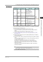 Preview for 118 page of YOKOGAWA UTAdvanced UT55A User Manual