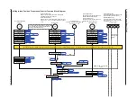 Preview for 135 page of YOKOGAWA UTAdvanced UT55A User Manual