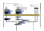 Preview for 145 page of YOKOGAWA UTAdvanced UT55A User Manual