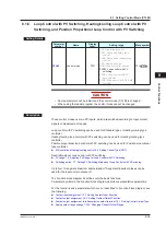 Предварительный просмотр 168 страницы YOKOGAWA UTAdvanced UT55A User Manual