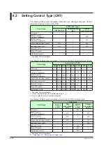 Preview for 197 page of YOKOGAWA UTAdvanced UT55A User Manual