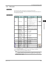 Preview for 198 page of YOKOGAWA UTAdvanced UT55A User Manual