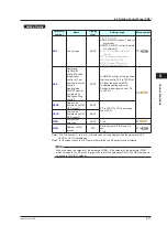 Preview for 200 page of YOKOGAWA UTAdvanced UT55A User Manual