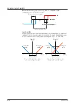 Preview for 205 page of YOKOGAWA UTAdvanced UT55A User Manual