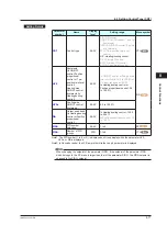 Preview for 206 page of YOKOGAWA UTAdvanced UT55A User Manual