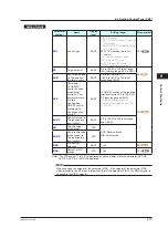 Preview for 208 page of YOKOGAWA UTAdvanced UT55A User Manual