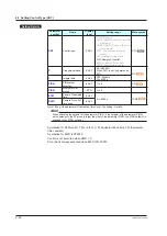 Preview for 211 page of YOKOGAWA UTAdvanced UT55A User Manual