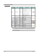 Preview for 213 page of YOKOGAWA UTAdvanced UT55A User Manual