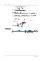 Preview for 217 page of YOKOGAWA UTAdvanced UT55A User Manual