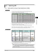 Preview for 218 page of YOKOGAWA UTAdvanced UT55A User Manual