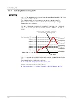 Preview for 219 page of YOKOGAWA UTAdvanced UT55A User Manual