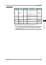 Preview for 222 page of YOKOGAWA UTAdvanced UT55A User Manual