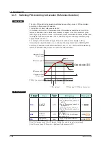 Preview for 225 page of YOKOGAWA UTAdvanced UT55A User Manual