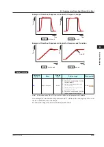 Preview for 228 page of YOKOGAWA UTAdvanced UT55A User Manual