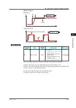 Preview for 230 page of YOKOGAWA UTAdvanced UT55A User Manual