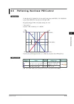 Preview for 232 page of YOKOGAWA UTAdvanced UT55A User Manual