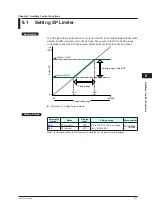 Preview for 234 page of YOKOGAWA UTAdvanced UT55A User Manual